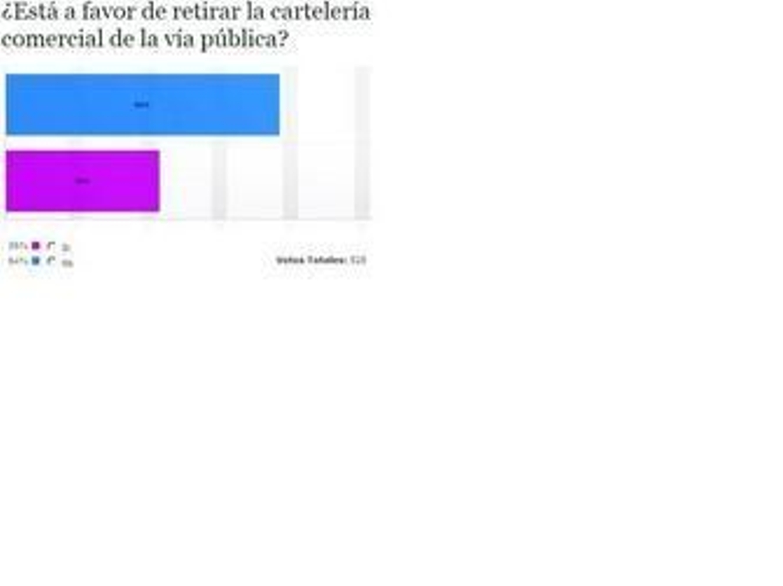 Aspecto que presentaba esta encuesta al momento de su cierre.