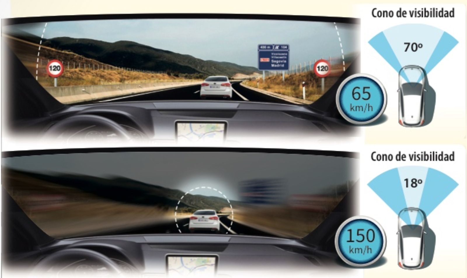 ¿Qué produce el efecto túnel al conducir?