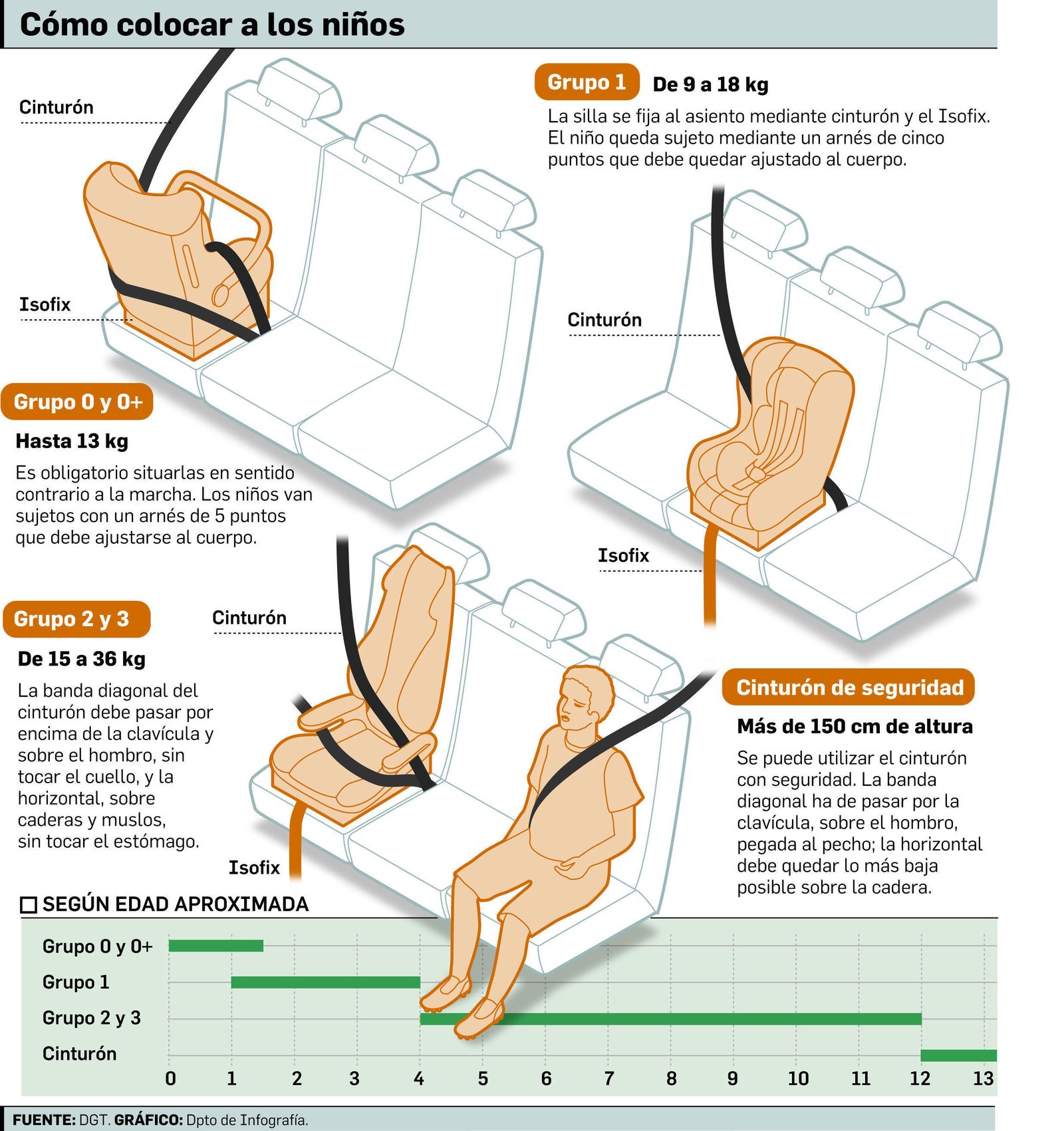 La manera más segura de viajar con niños