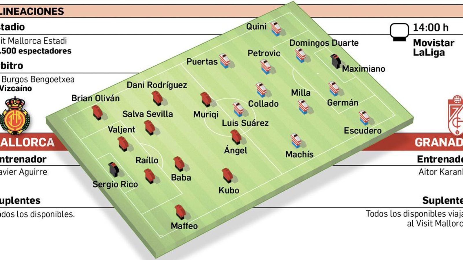 Así dispondrán ambos equipos.