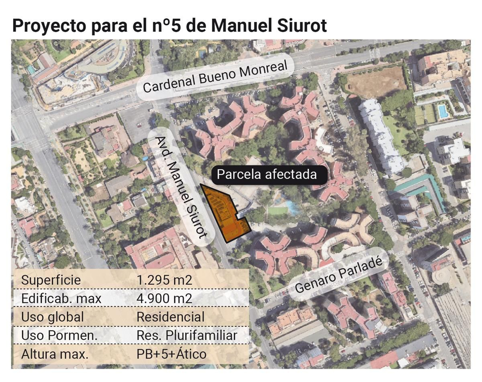 Proyecto para el número 5 de Manuel Siurot