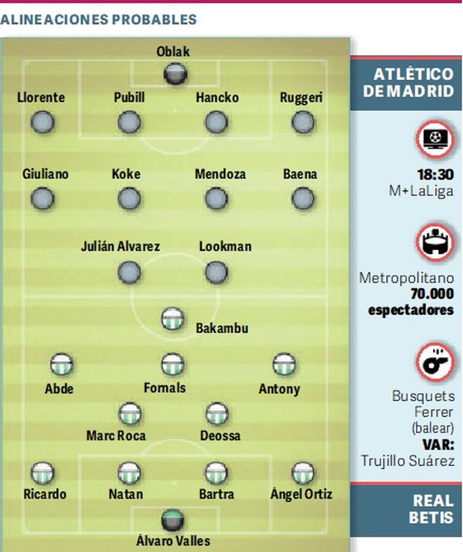 Alineaciones probables.