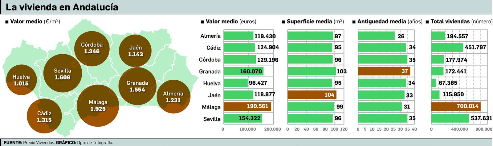 Nuevas edificaciones en una vía de la capital malagueña.