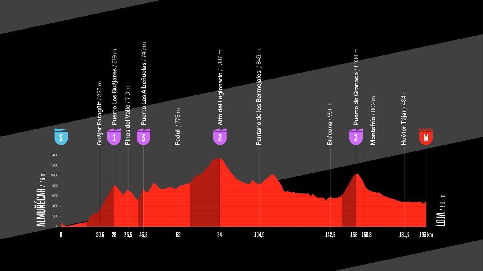 Etapa 13 de La Vuelta en Granada