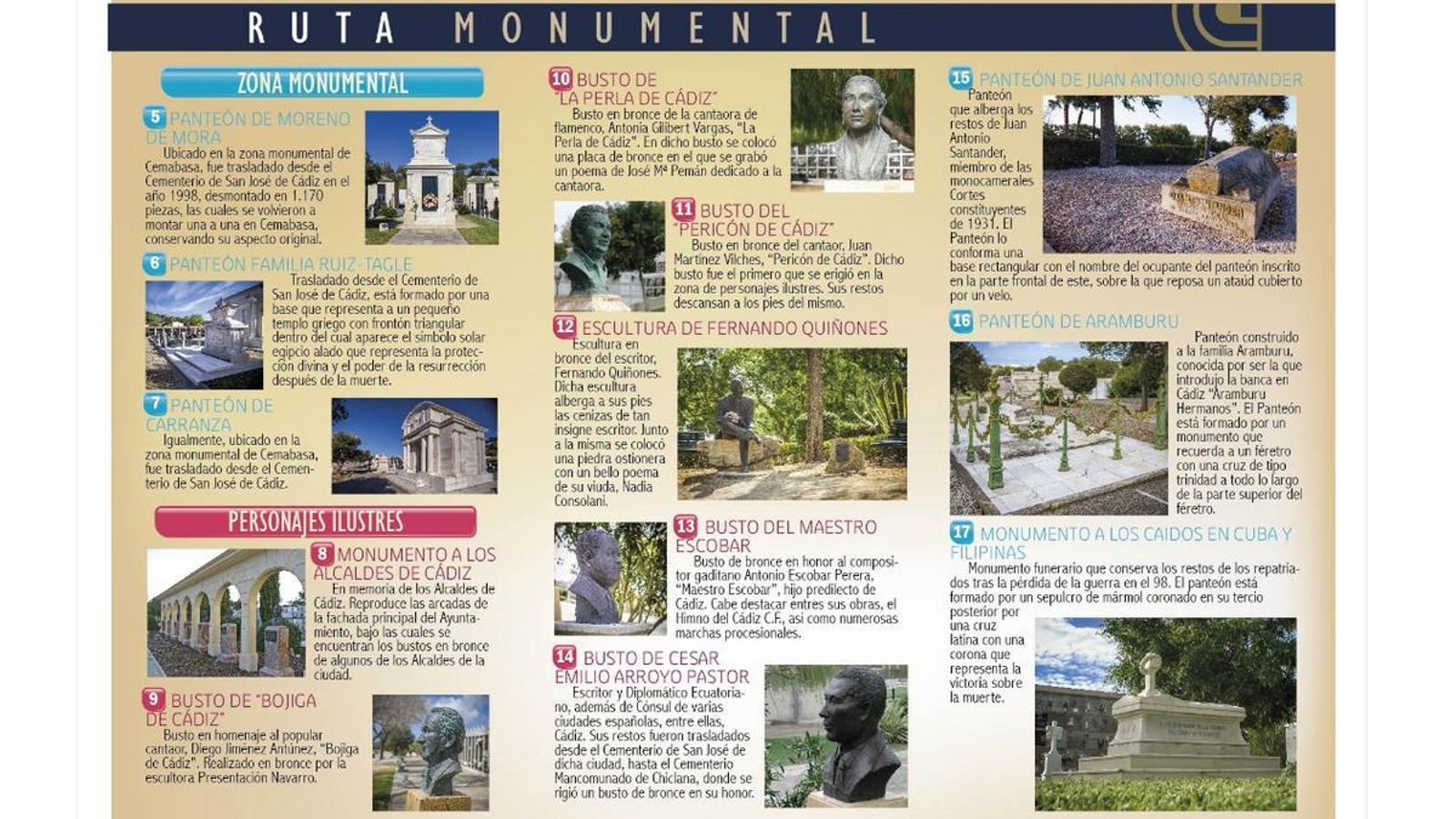 Guía de la ruta monumental del Cementerio de Chiclana