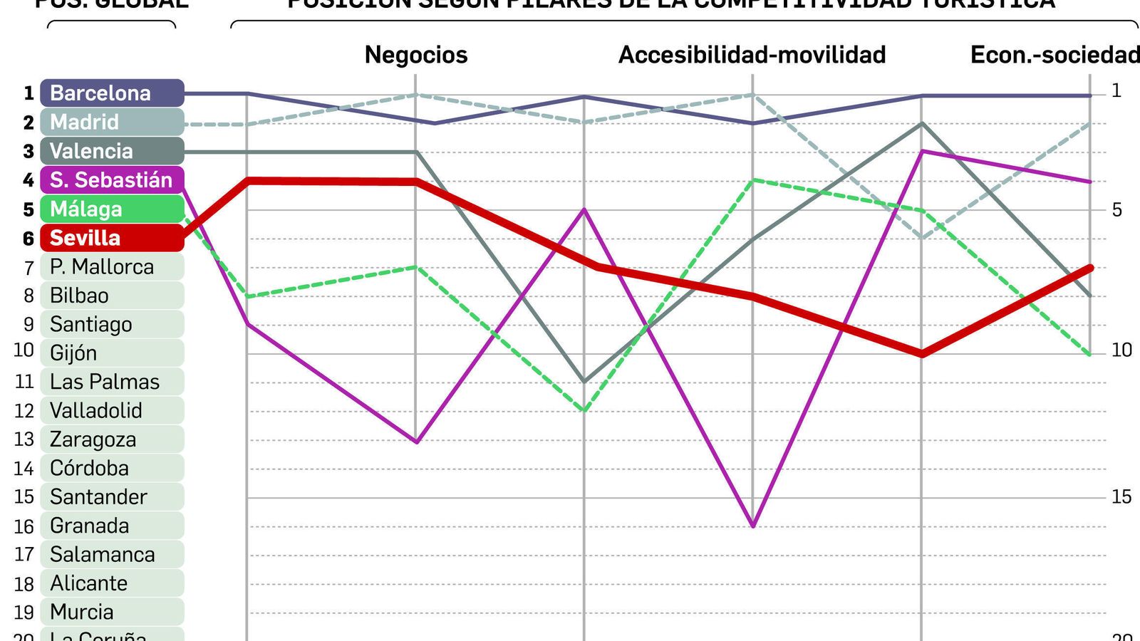 FUENTE: Urbantur 2016..GRÁFICO: Dpto. de Infografía.