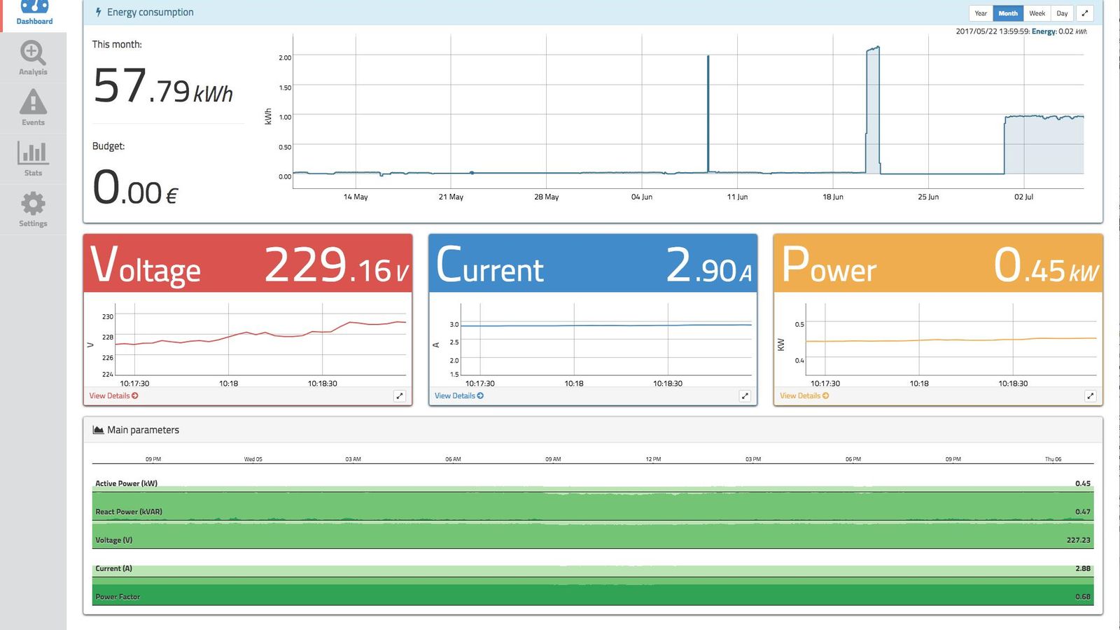 Datos transferidos a tiempo real por el contador.