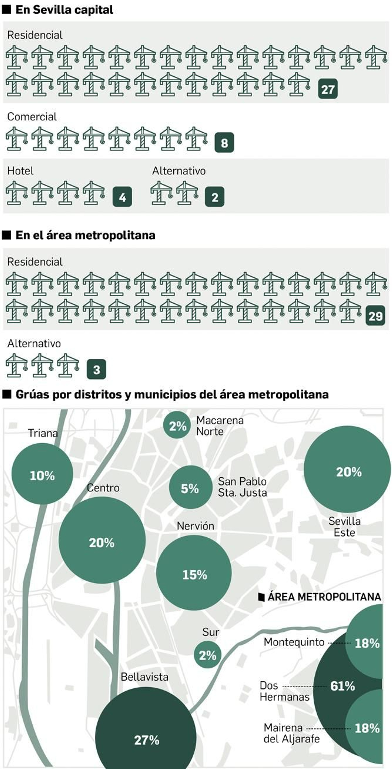 Informe inmobiliario