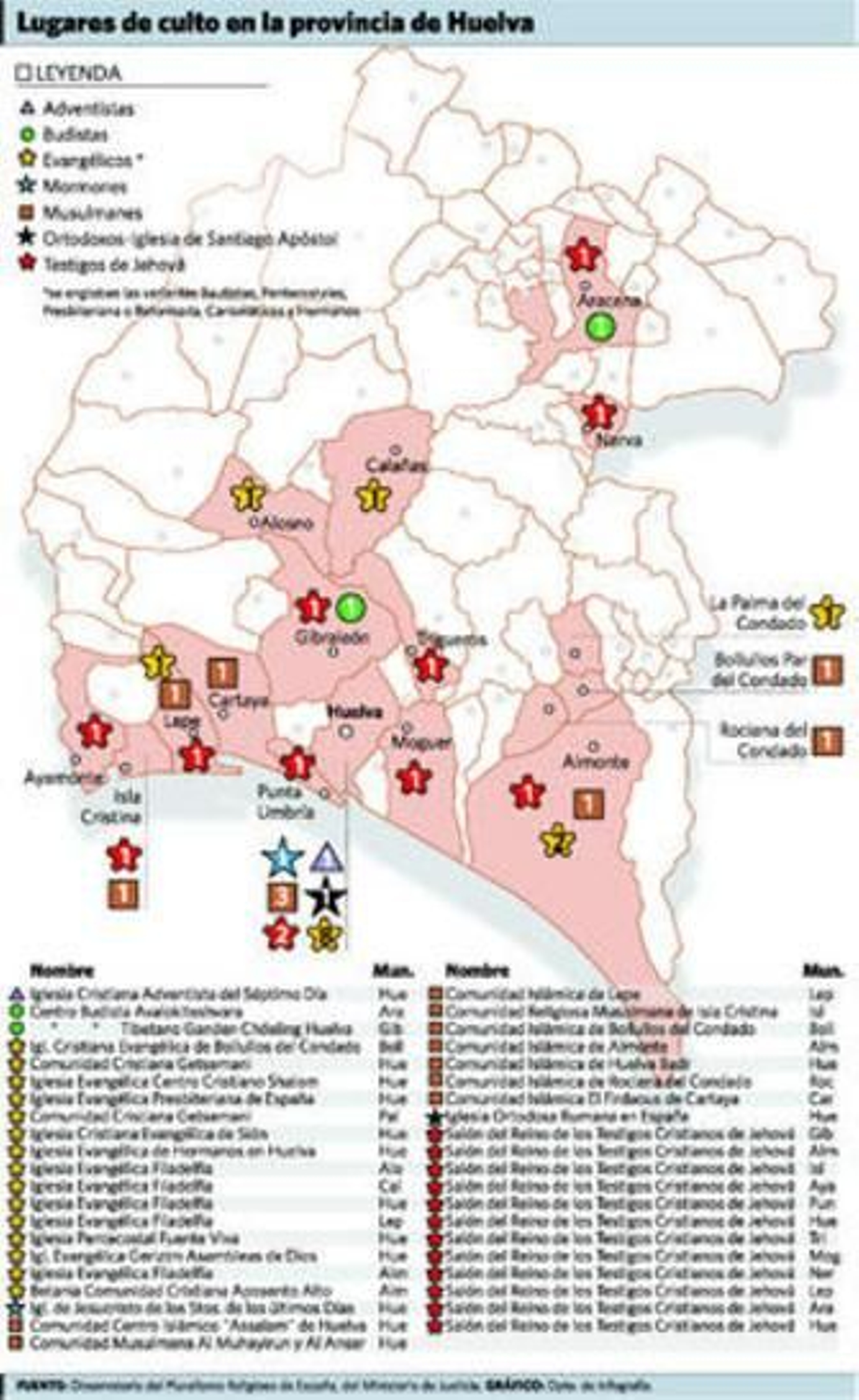 Imagen de archivo en la que los musulmanes celebran el Ramadán en Lepe.