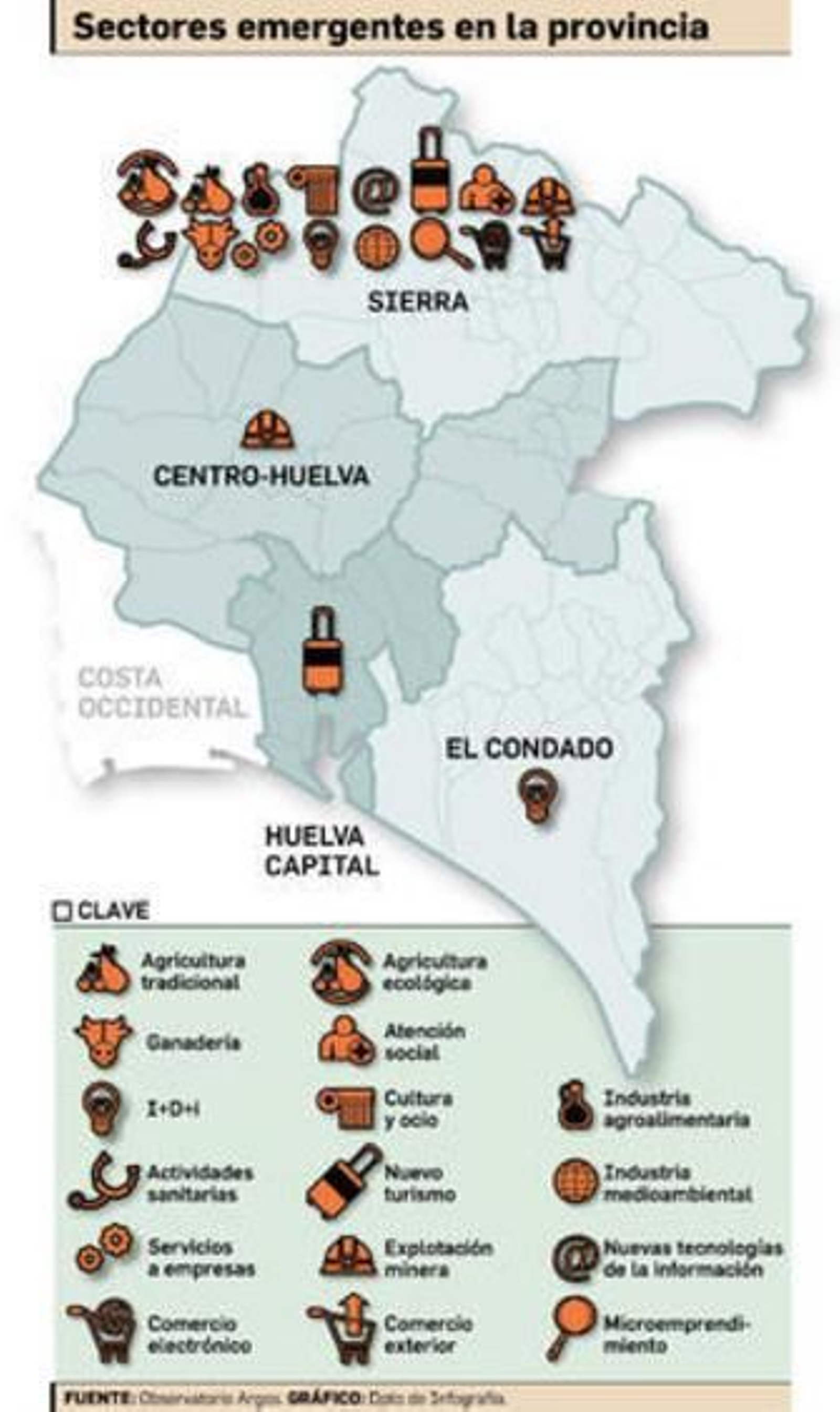 1. La industria asociada a los derivados del cerdo, referente nacional, sigue en auge en Huelva. La agricultura tradicional cotiza al alza y la ecológica empieza a brotar. 2. Minas de Aguas Teñidas ha reabierto este año la mina de Sotiel  y Emed espera hacer pronto lo mismo en Riotinto. 3. Recreación virtual del proyecto CEUS, que prevé la creación de numerosos puestos de trabajo.