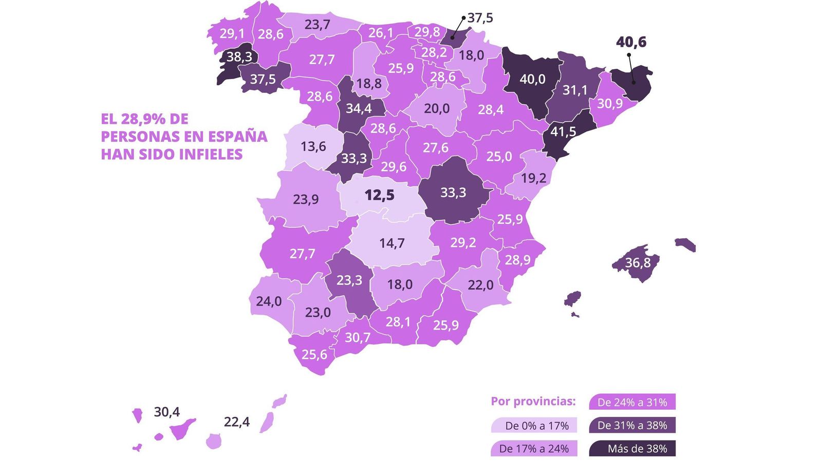 Porcentaje de infidelidad en España.