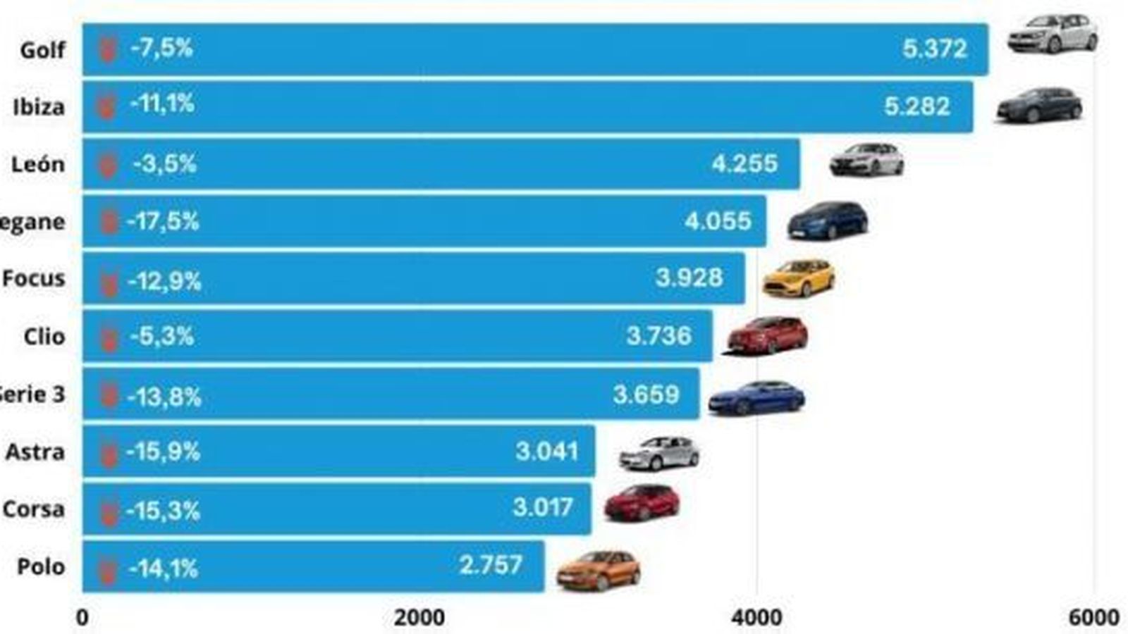 Vehículos más vendidos