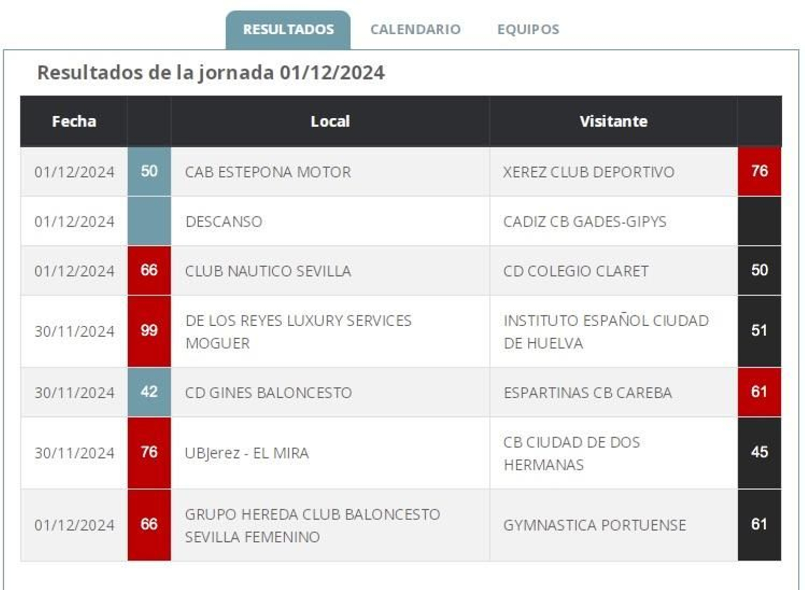 Resultados. Resultados.
