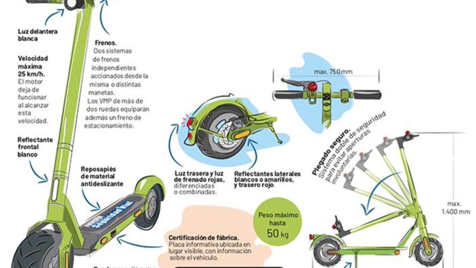 Especificaciones técnicas para patinetes a partir de 2024.