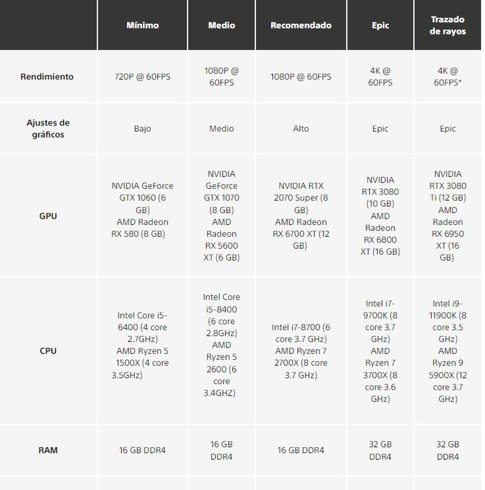 Requerimientos técnicos de Returnal en PC.
