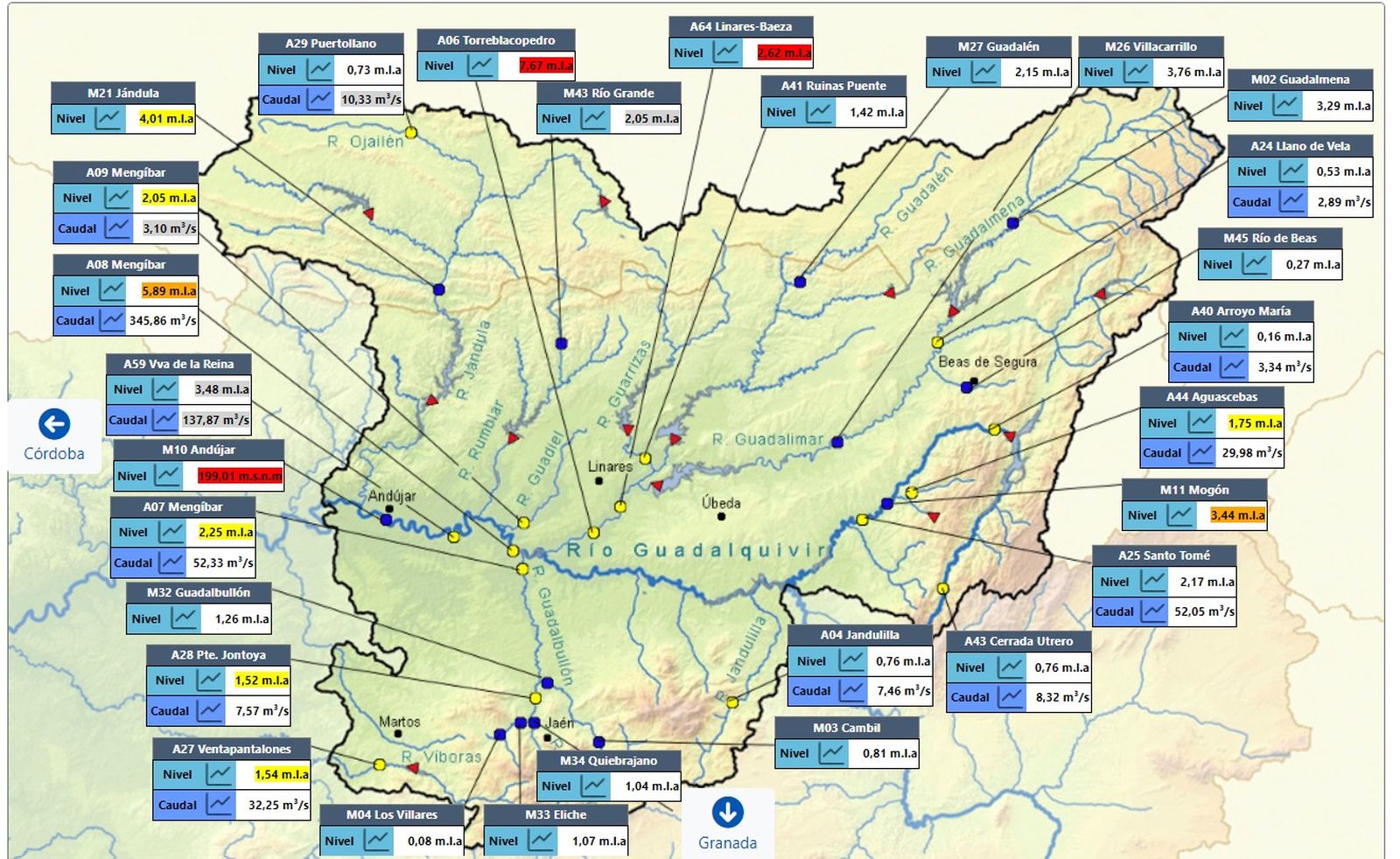 Aviso del nivel de los ríos en la zona de Jaén a las 13:20 horas.