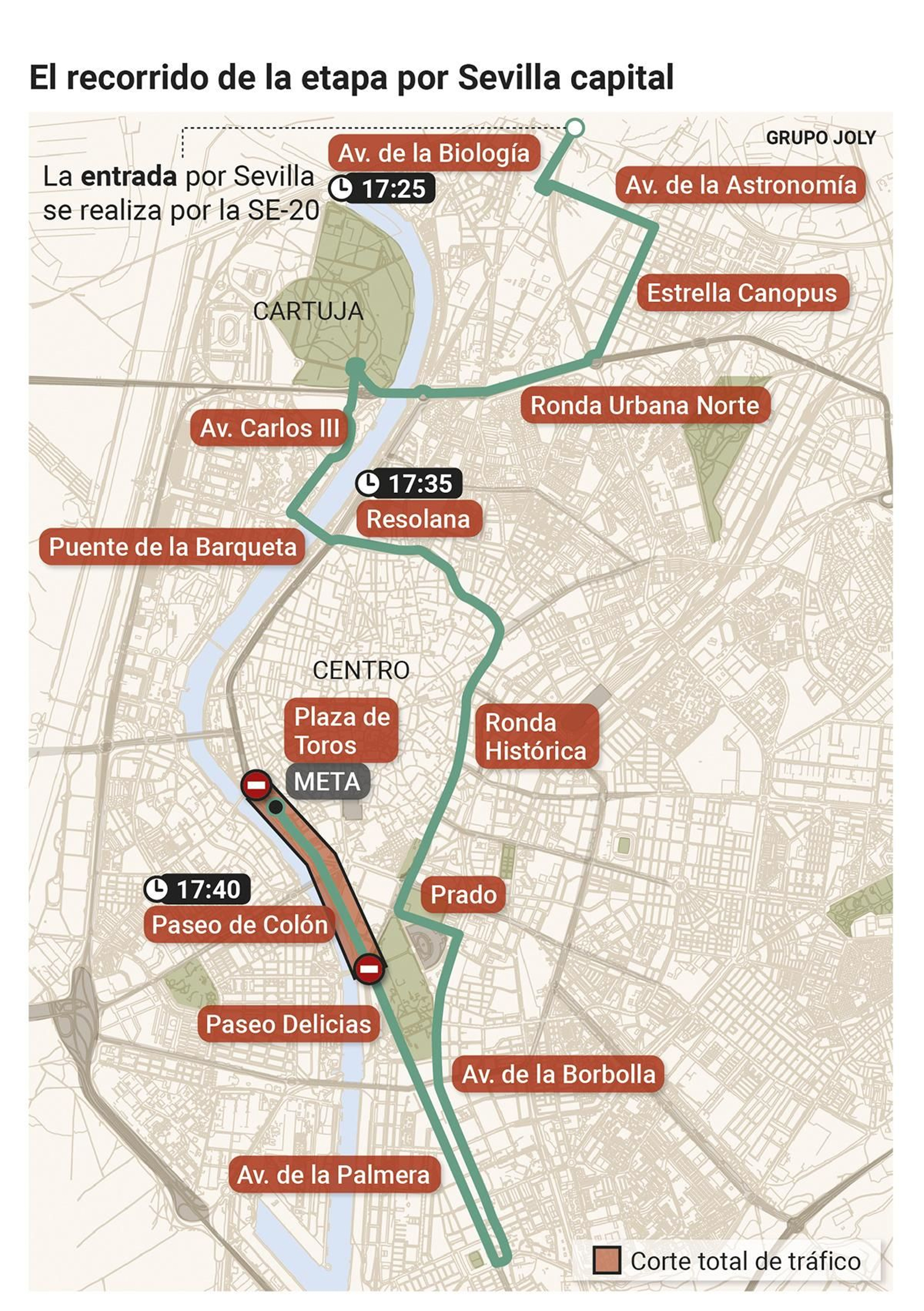 Recorrido de la Vuelta Ciclista por Sevilla capital