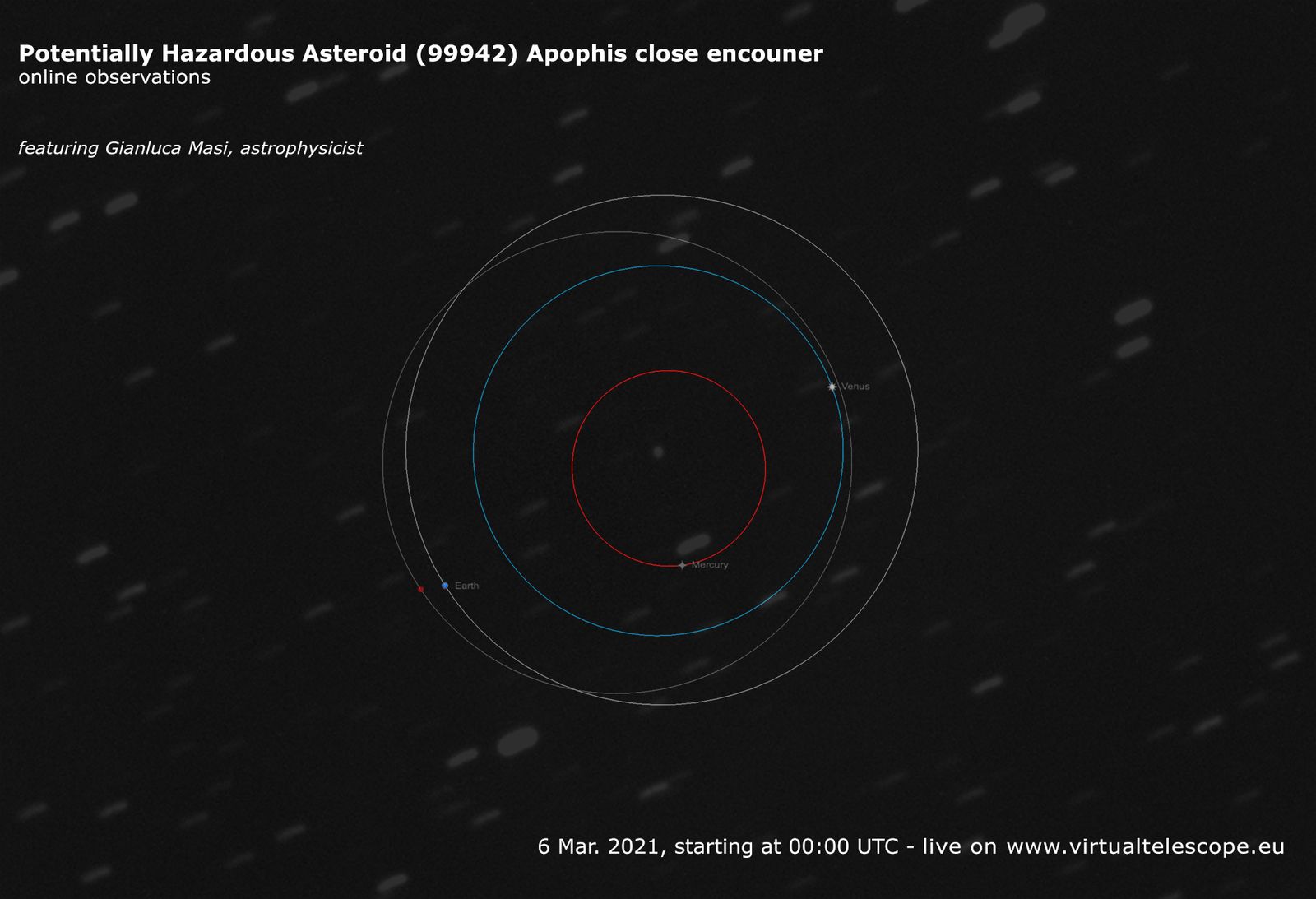 Esta era la previsión de acercamiento del asteroide Apophis a la Tierra