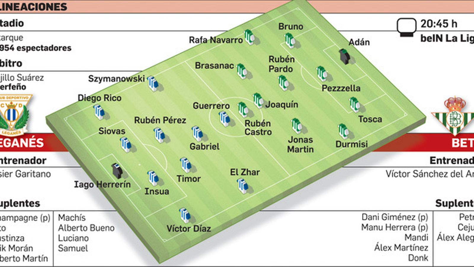 Posibles alineaciones para el Leganés-Betis.