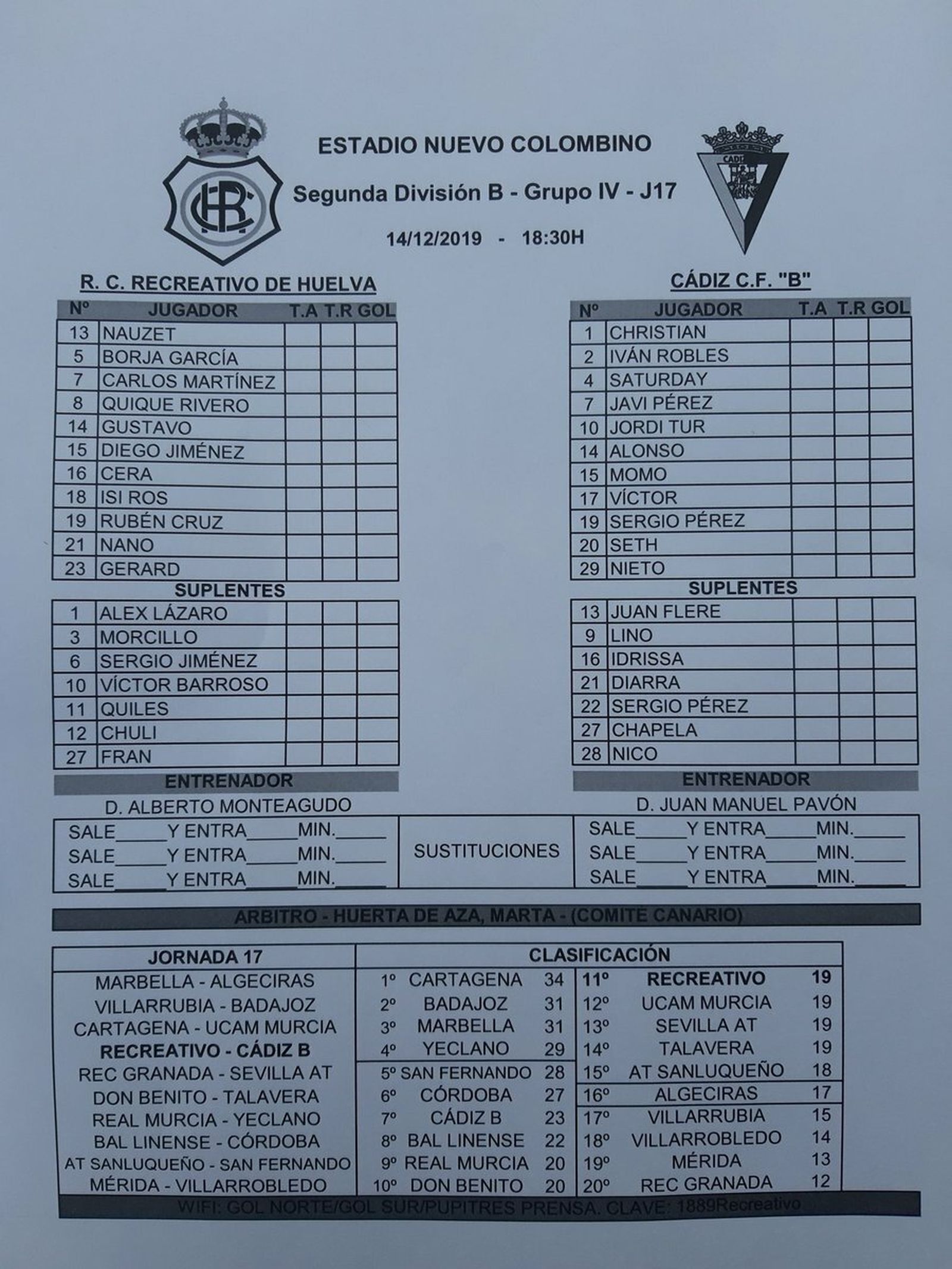 Alineación Cádiz B