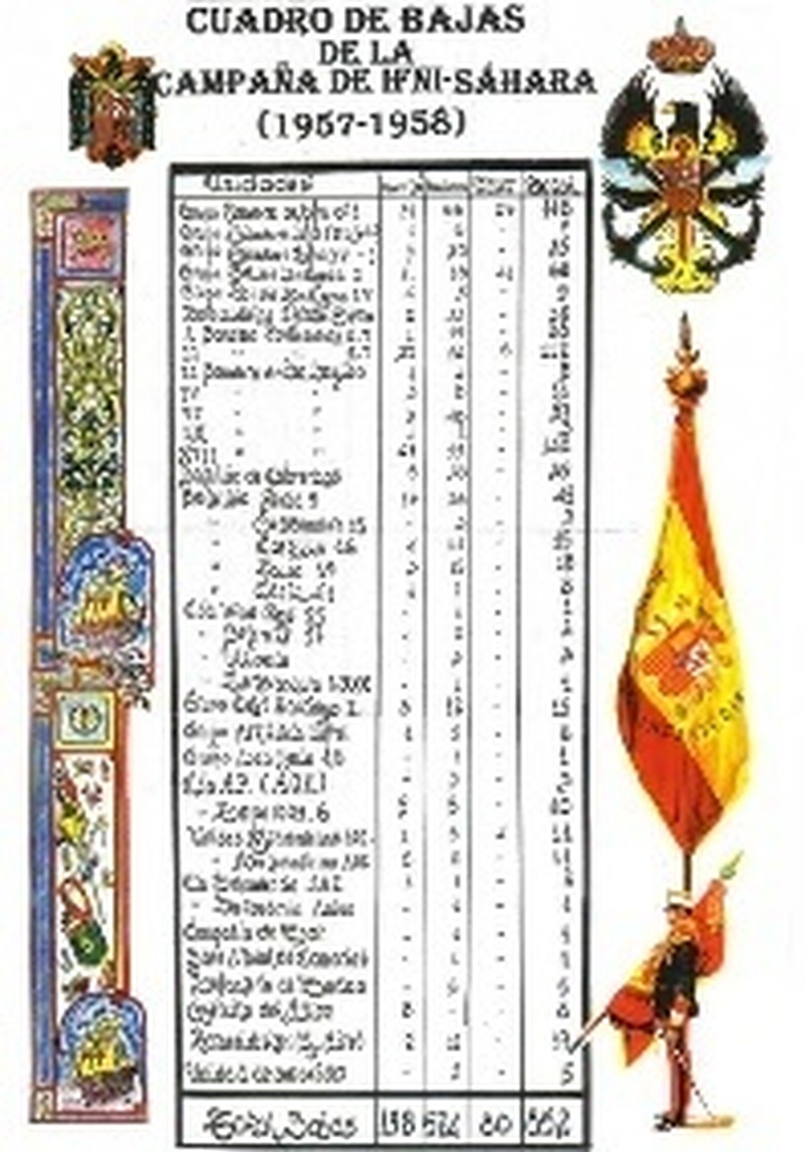 La bandera de telata de isbuia