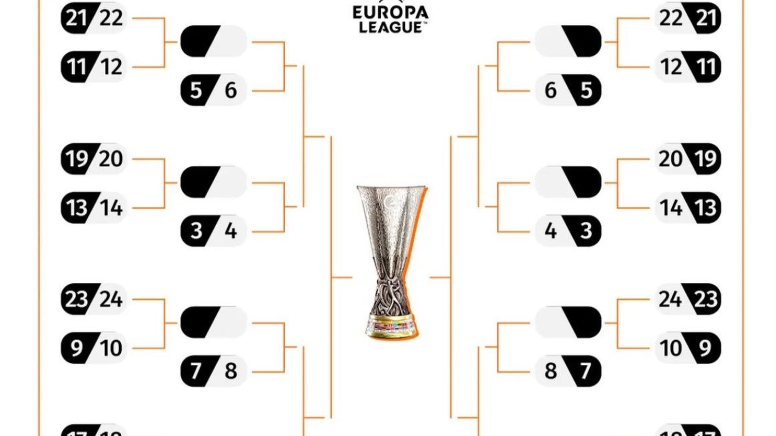 El cuadro de la UEFA Europa League