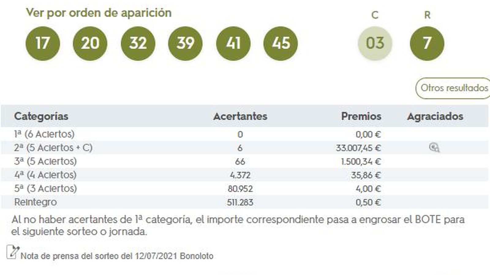 Combinación ganadora de la Bonoloto del lunes 12 de julio.