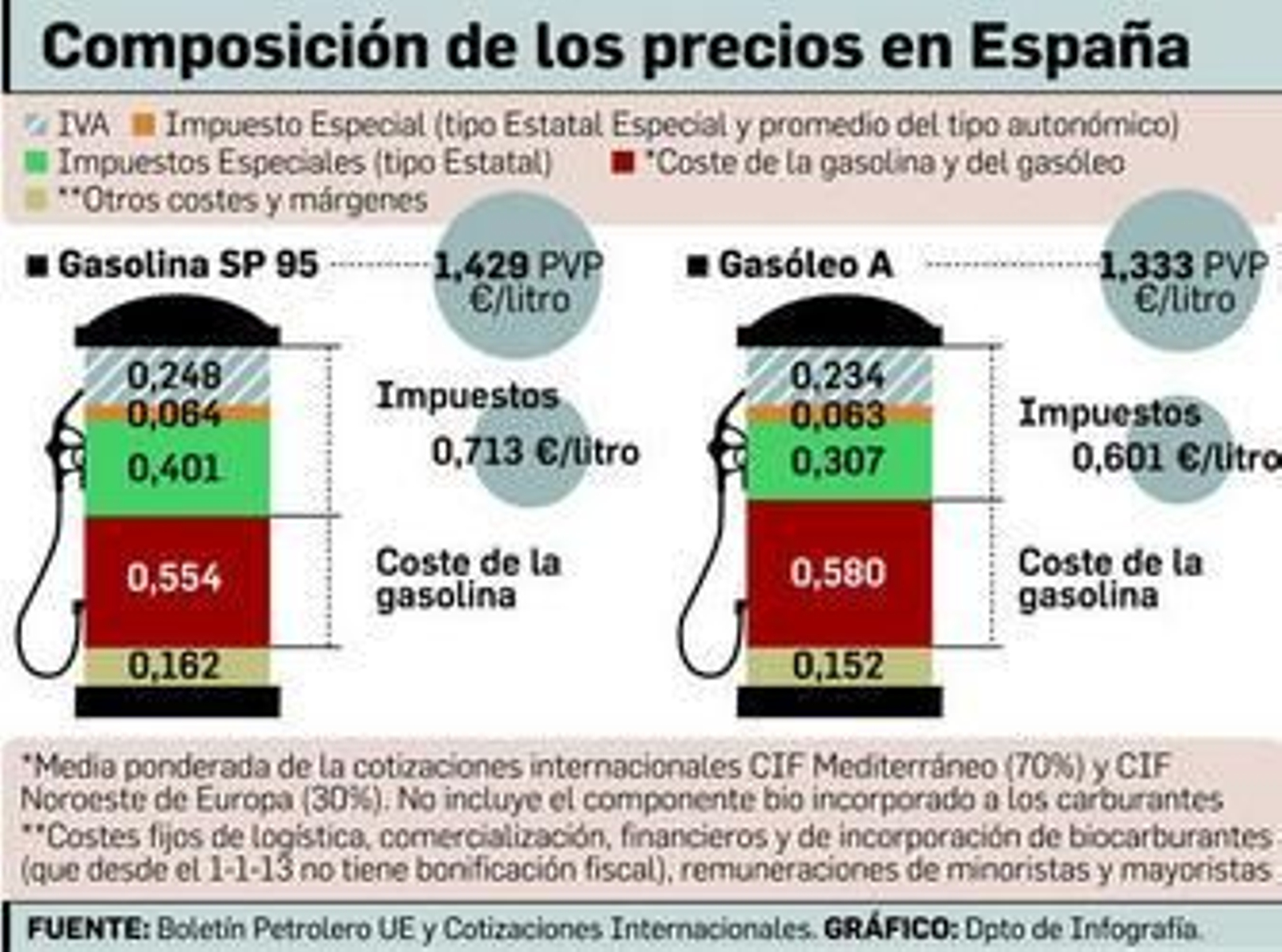 Esta gasolinera de Motril es la que tiene el precio más barato de gasóil.