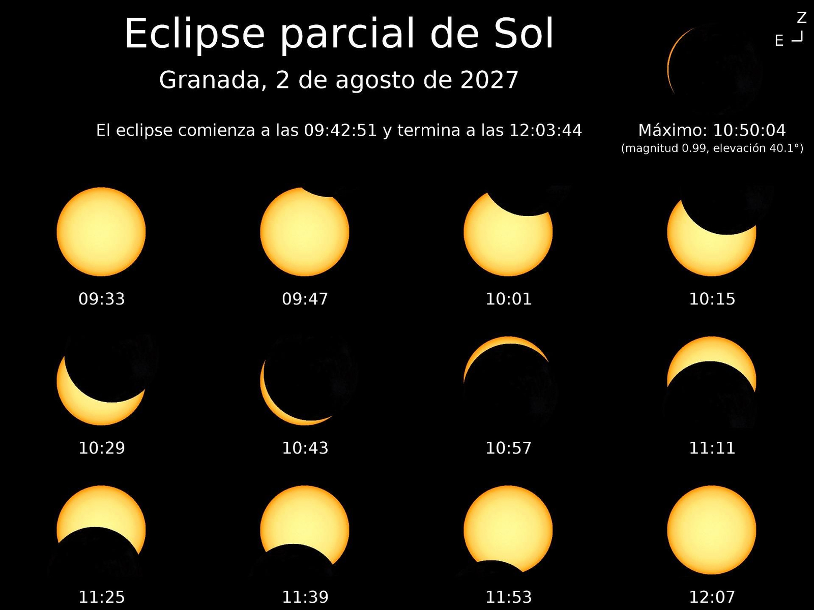 Secuencia del eclipse total en Granada capital del 2 de agosto de 2027