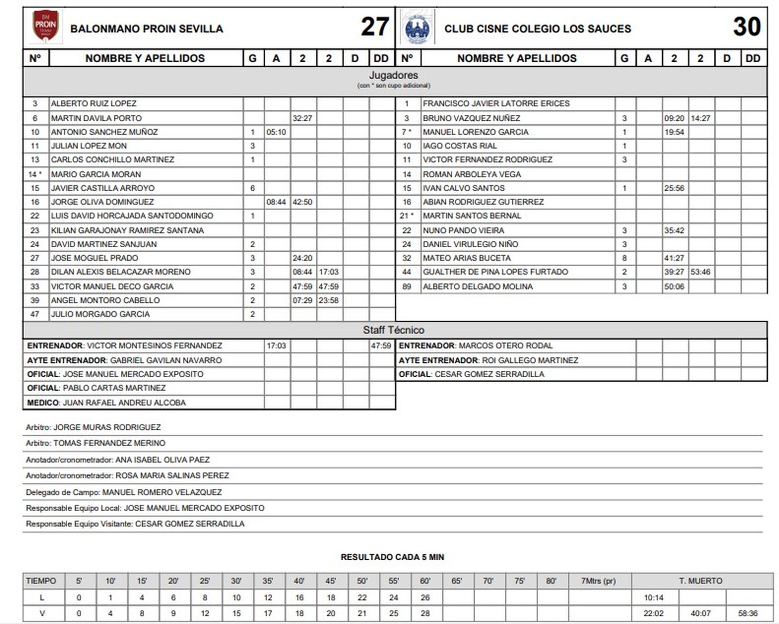 El acta del BM Proin Sevilla-Cisnes