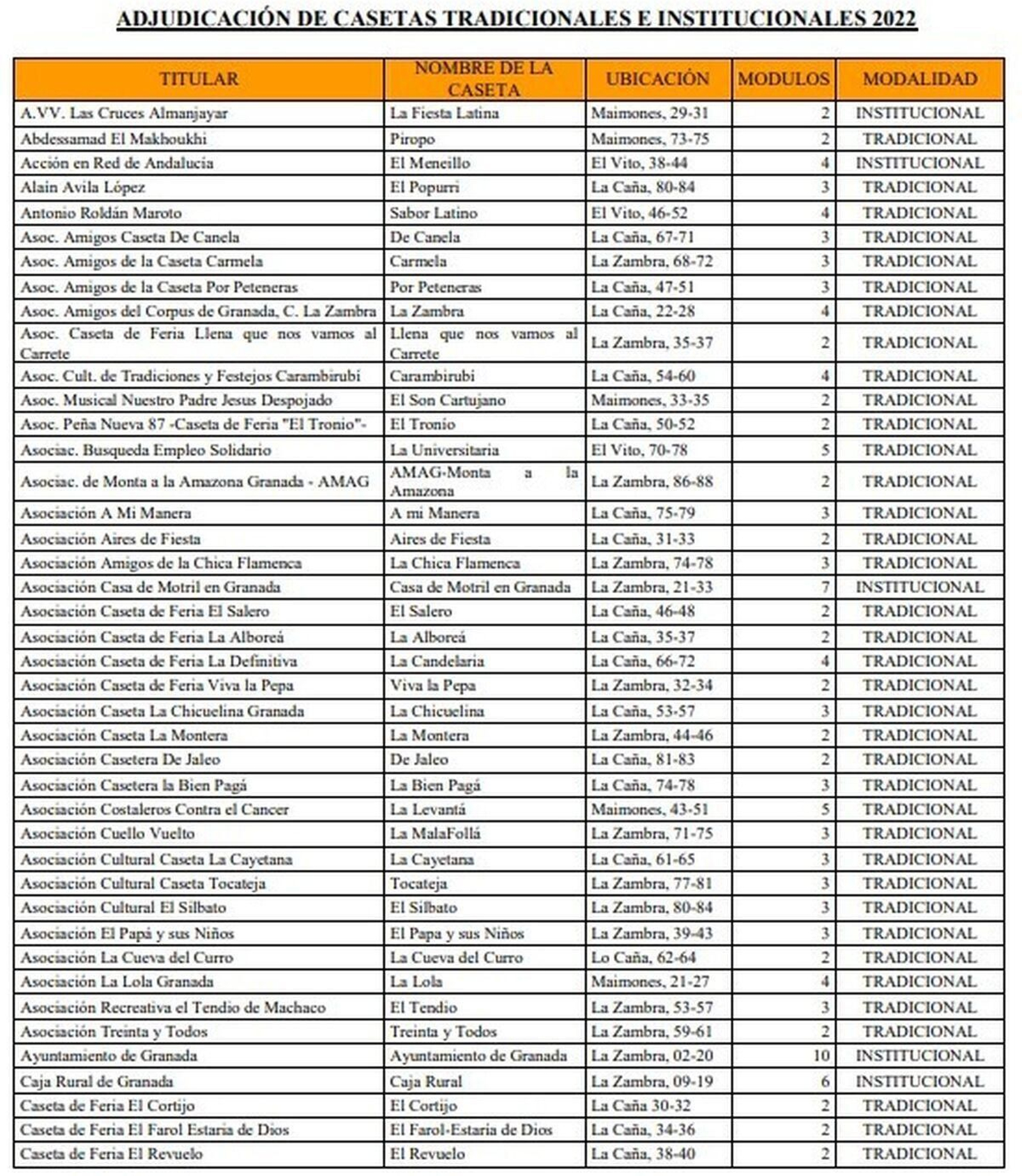 casetas tradicionales e institucionales 2022