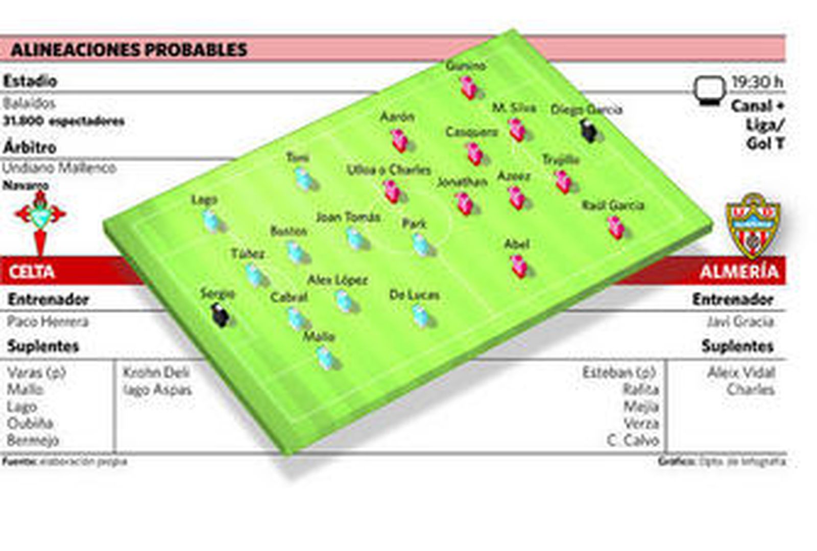 Pellerano saluda a un seguidor al marcharse junto a Ulloa a vestuarios tras un entrenamiento.