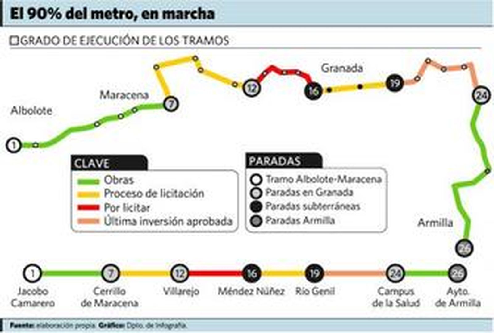 Camino de Ronda se verá afectada por las obras.