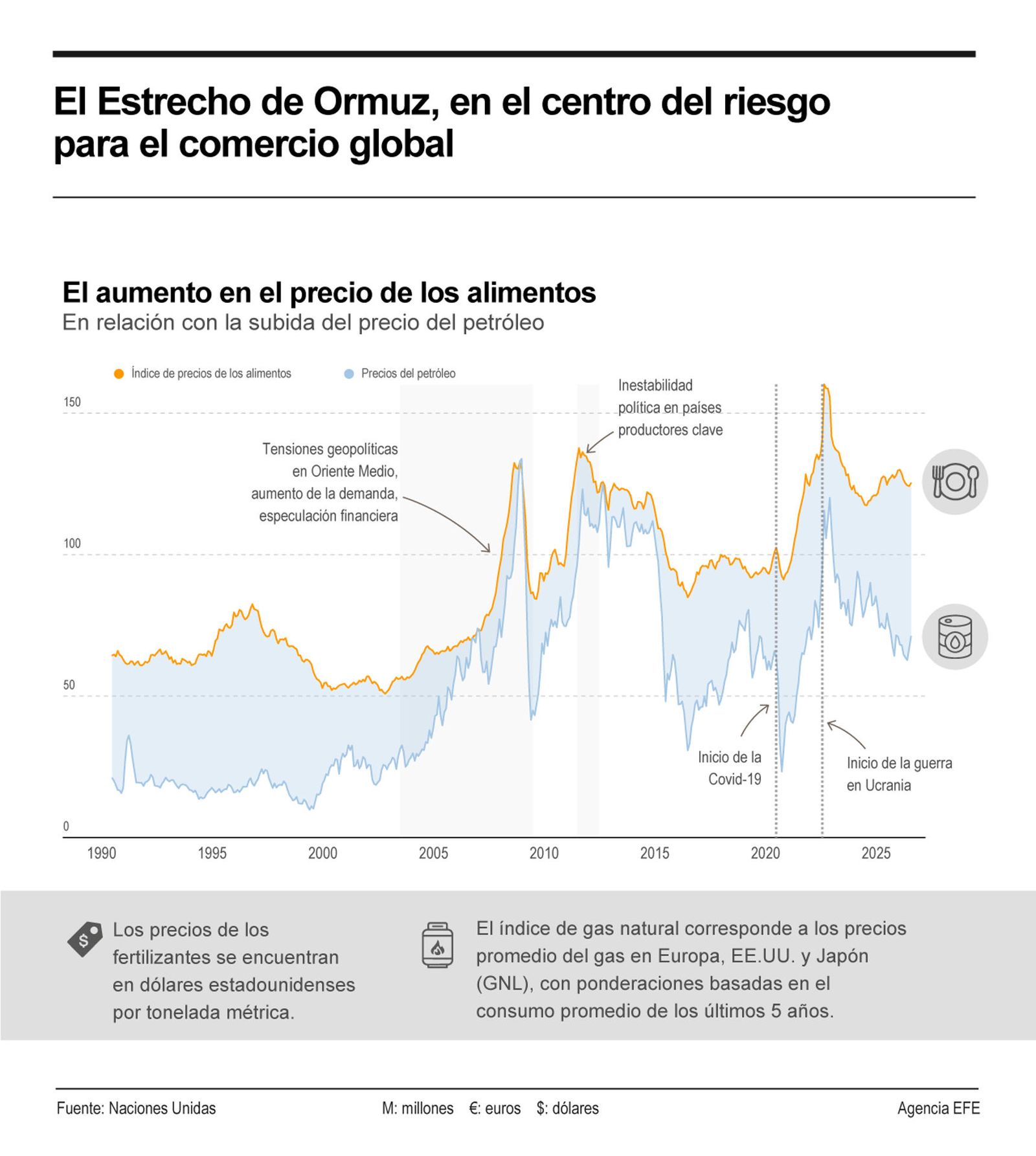 El Estrecho de Ormuz, en el centro del riesgo para el comercio global.