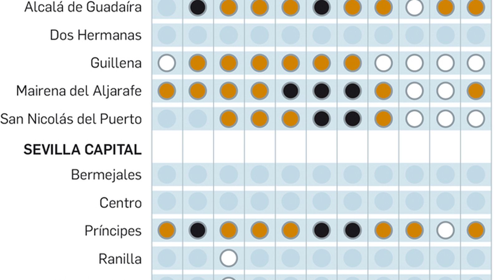 Niveles de partículas en suspensión en febrero en Sevilla.
