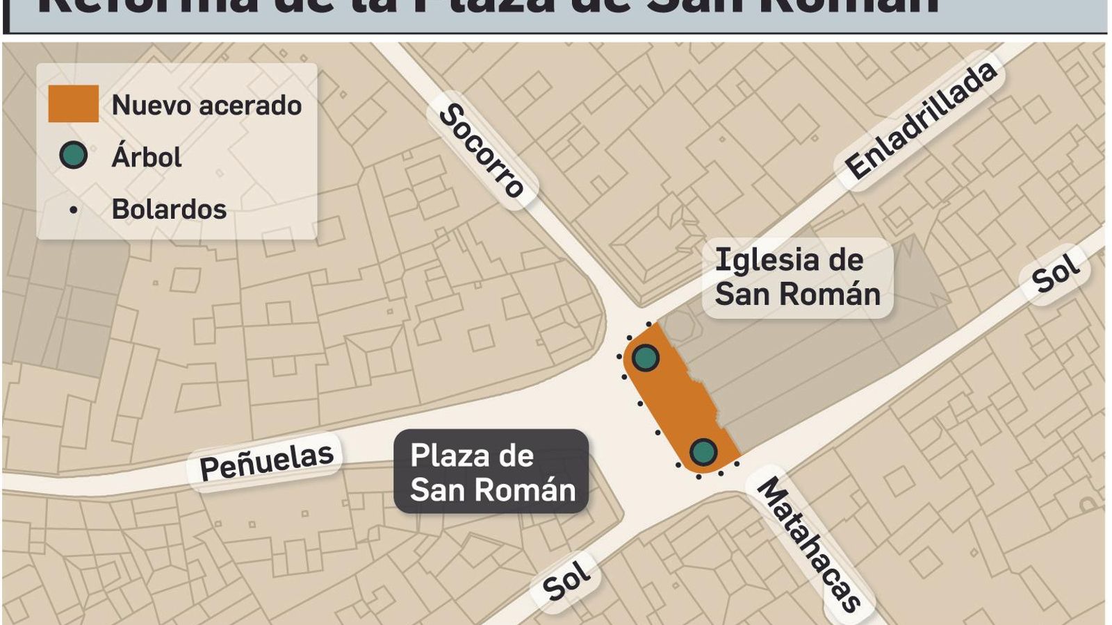 reforma de la Plaza de San Román.