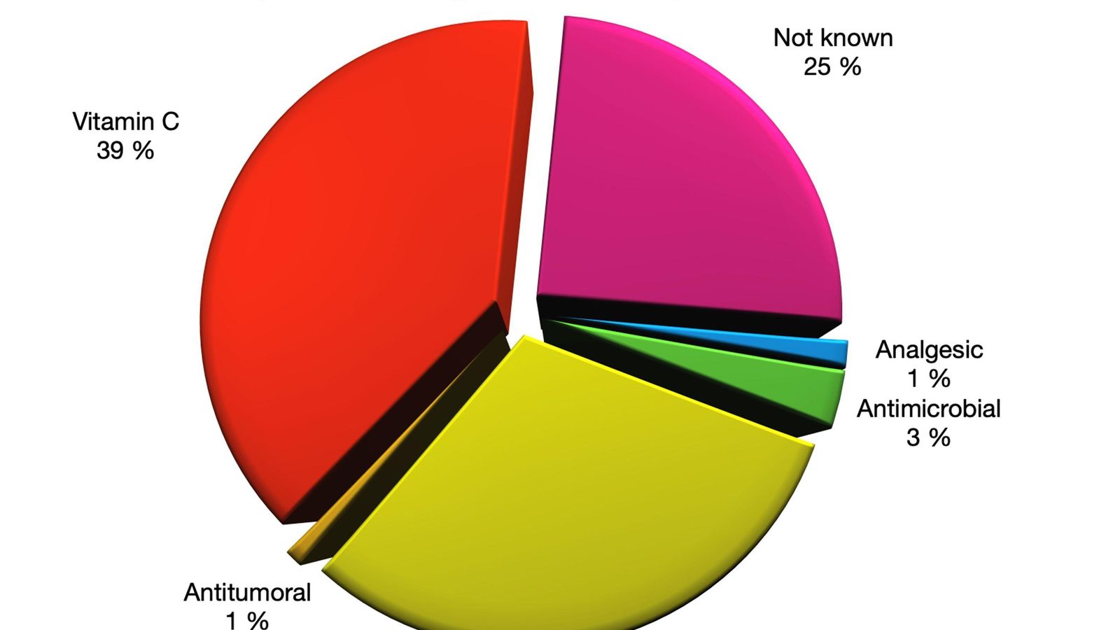 Los alumnos realizaron una interesante encuesta.
