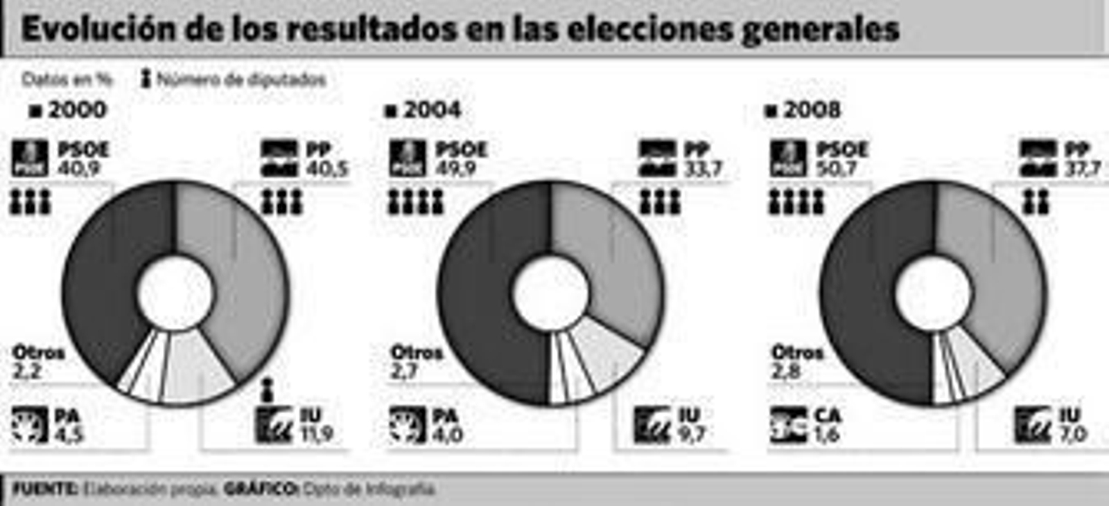 El verdadero efecto Aguilar