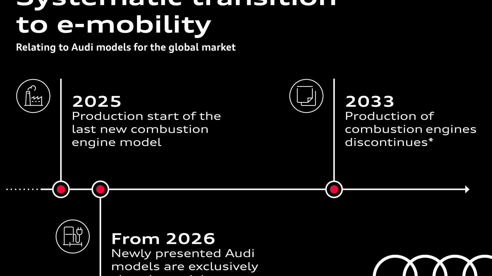 Esta es la hoja de ruta de Audi de cara a los próximos años.