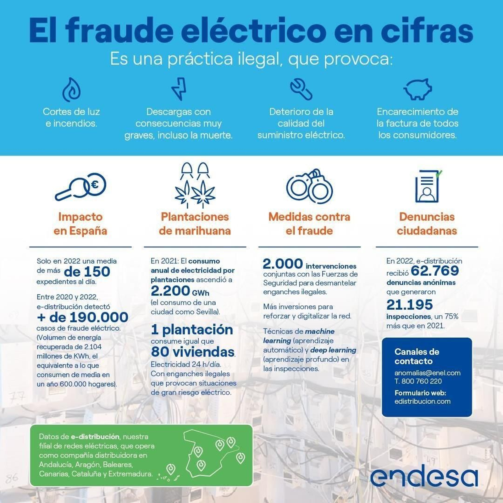 El fraude eléctrico en España en cifras