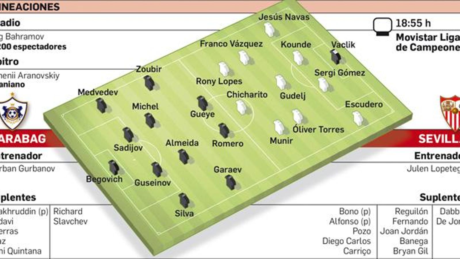 Departamento de Infografía